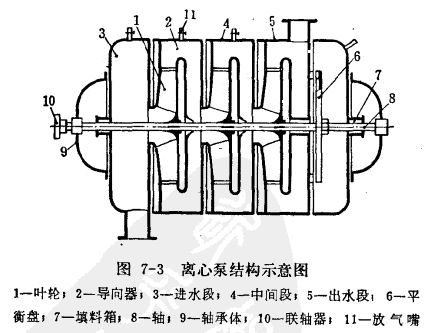 离心泵结构示意图.jpg