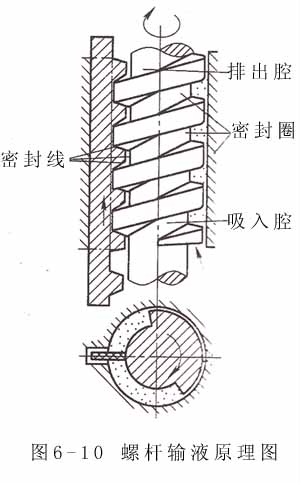 螺杆输液原理图(1).jpg