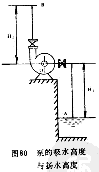 泵的吸水高度与扬水高度.gif