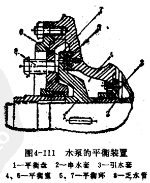 水泵的平衡装置.gif